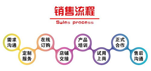 網(wǎng)店客服外包與軟件外包服務(wù)的收費(fèi)標(biāo)準(zhǔn)解析